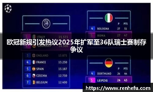 欧冠新规引发热议2025年扩军至36队瑞士赛制存争议